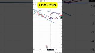 LDO COIN MOVING UPWARD CRUCIAL CHART PATTERNS EXPLAINED LDO COIN PRICE PREDICTION [upl. by Remsen]