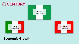 Nigeria Industrial Structure  Geography [upl. by Culley843]