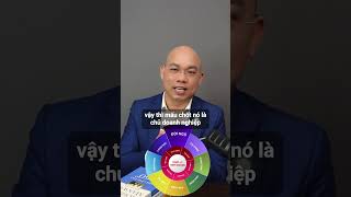 Leadership  Nhân sự là đúng người đúng việc đúng thời điểm  P2 leadership shorts short andy [upl. by Tullusus]