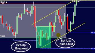 3 Keys to Day Trading Success Change your FUTURE with this strategy [upl. by Enelrihs]