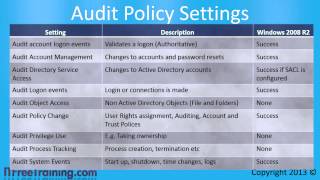 MCITP 70640 Active Directory Windows Auditing [upl. by Assyl]