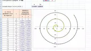 графики спираль Архимера и розы Гранди в Excel [upl. by Atinit]