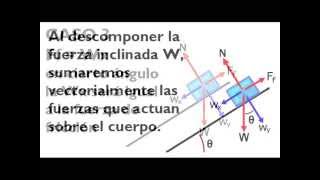 Fuerza de fricción o rozamiento explicación [upl. by Mafala]