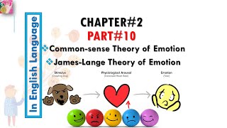 JamesLange theory of emotion  Commonsense theory of emotion  In English language Dear Knowledge [upl. by Millwater118]