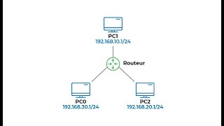 Packet Tracer  Le Routage Statique Darija [upl. by Ynohtnaleahcim]