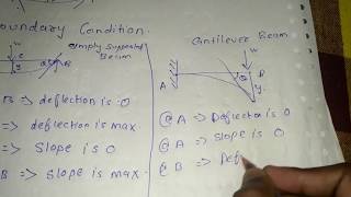 Slope and deflection of beams  HINDI  Structural analysis1 [upl. by Dotty]