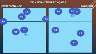 SISTEMA 5X1 SAQUE E RECEPÇÃO [upl. by Elrem694]