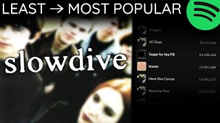 Every SLOWDIVE Song LEAST TO MOST PLAYED 2024 [upl. by Lexi246]