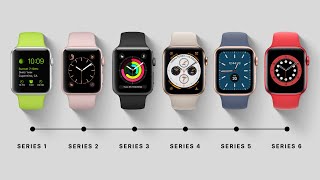 History of the Apple Watch [upl. by Hcirdeirf]