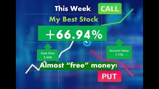 Market Report and Small Account best stock UP 6694 vs SampP 500 ETF SPY Update Week 45 2024 [upl. by Oiligriv]