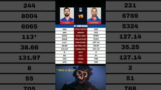 Shikhar Dhawan vs Virat Kohli IPL Comparisoncricketshortsmemes [upl. by Ettegirb]