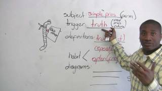 English Grammar  How to learn tenses  ALL tenses [upl. by Ardnasirk]