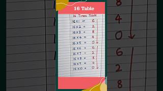 16 times table trick table 16trending maths youtubeshorts shorts short shortvideo ytshots [upl. by Reagan]