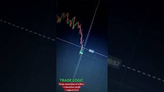 Candlestick psychology of exhaustion candle in binary options trading quotex priceaction live [upl. by Norene840]