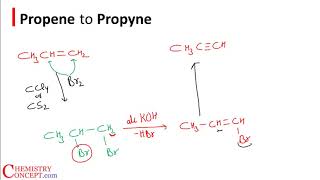 Propene to Propyne  Organic chemistry conversions JEE NEET amp CBSE [upl. by Kirstyn]