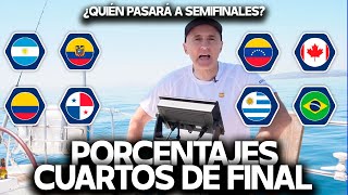 ARGENTINA vs ECUADOR URUGUAY vs BRASIL COLOMBIA vs PANAMÁ PORCENTAJES COPA AMÉRICA 2024 [upl. by Kcireddor]