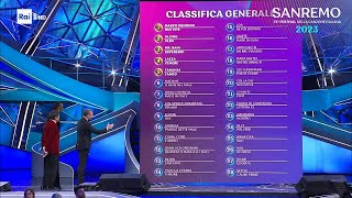 Sanremo 2023  La seconda classifica generale terza serata [upl. by Ynneb]