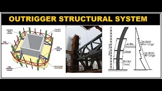 Outrigger Structural System for HighRise Buildings [upl. by Barthol84]