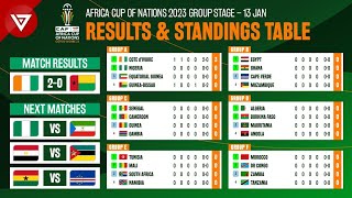 🟢 Cote dIvoire 20 GuineaBissau  Africa Cup of Nations 2023 Standings Table amp Results  Jan 13 [upl. by Ytnom294]