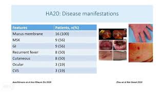 Diagnosis and Management of HA20 [upl. by Viafore]