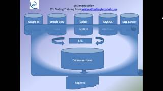 ETL Tutorial Introduction and Basics  Datawarehousing Informatica Part 1 [upl. by Eichman161]