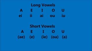 Aprende las vocales en inglés Learn the vowels in english [upl. by Cence167]