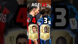 【Ibrahimovic vs Lukaku 🔥 】evolution in same age 😎 fifa fifa22 football shorts [upl. by Yenitsed21]