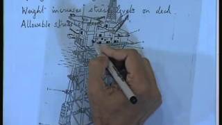 Mod01 Lec14 Introduction to Offshore Structures II [upl. by Abehshtab204]