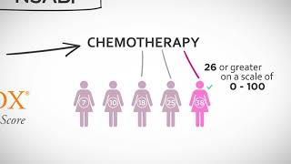 Oncotype DX for Earlystage Breast Cancer [upl. by Scheer]