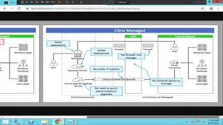 What are some components that are managed in Citrix cloud  Citrix cloud components [upl. by Terza464]