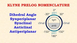 Klyne Prelog Nomenclature  Dihedral Angle  Antiperiplanar  Synperiplanar  Synclinal  Anticlinal [upl. by Baumbaugh361]