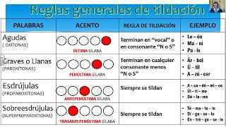 REGLAS GENERALES DE TILDACIÓN  SEXTO GRADO DE PRIMARIA [upl. by Odnalo218]