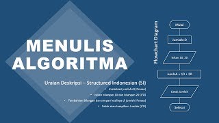 Bagaimana cara mudah menulis Algoritma  Uraian Deskripsi  Flowchart [upl. by Anilok]