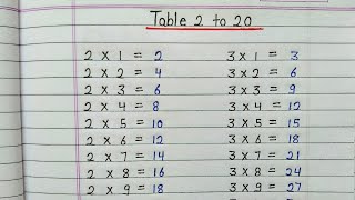 Table 2 to 20  2 to 20 tables  Pahada 2 to 20 [upl. by Lanam986]