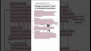 Oxygen analyzers used in anesthesia machines [upl. by Somisareg]