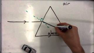 Experiment Determine the refractive index n for glass block or perspex [upl. by Llehsad]