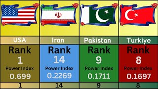 Global military ranking 2024 I Military rank by country [upl. by Inamik]