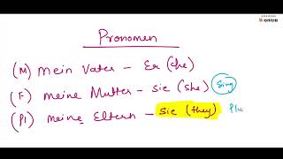 HALLO DEUTSCH  CLASS 6  MODULE 1 LESSON 2  DAS IST MEINE FAMILIE  GRAMMAR PRONOUNS [upl. by Estes]