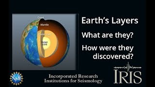 Layers of the Earth—What are they How were they found Educational [upl. by Adlesirc]