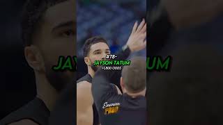 The MVP odds for the 202425 NBA season shorts nba nbaedits viral [upl. by Teri607]