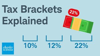 How Do Tax Brackets Actually Work [upl. by Gaskill566]