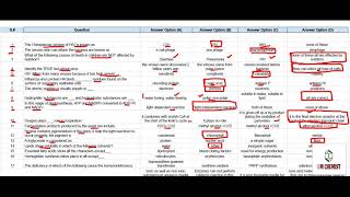 PMC BIOLOGY SAMPLE PAPER 2 WITH EXPLANATION 2021 II MDCAT BIOLOGY SAMPLE PAPER 2021 [upl. by Thaddus]