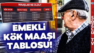 Emekli Kök Maaşında GÜNCEL TABLO Son Zamla SSK BağKur Emekli Kök Aylığı Ne Oldu [upl. by Stedmann]