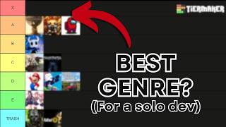 the BEST game genre for solo indie developers [upl. by Sinegold]