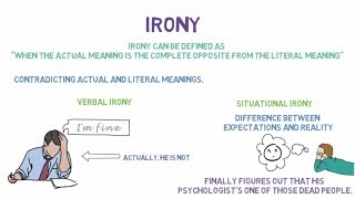 Irony Simplified  Verbal Irony Situational Irony Dramatic Irony  Literary Device [upl. by Neelhtac]