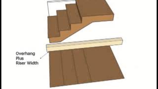 Layout Tips for Stair Tread Overhang  Professional Building Secrets [upl. by Airemaj]