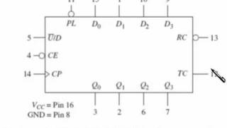 sec 12 08b Synchronous UpDown Counter ICs [upl. by Daniels]