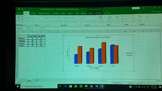 Gráfico de barras agrupadas [upl. by Sucerdor]