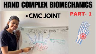 CARPOMETACARPAL JOINT CMC HAND BIOMECHANICS  biomechanics [upl. by Michelle]