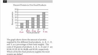 New PSAT Math Concepts Data Analysis 5 [upl. by Royall]